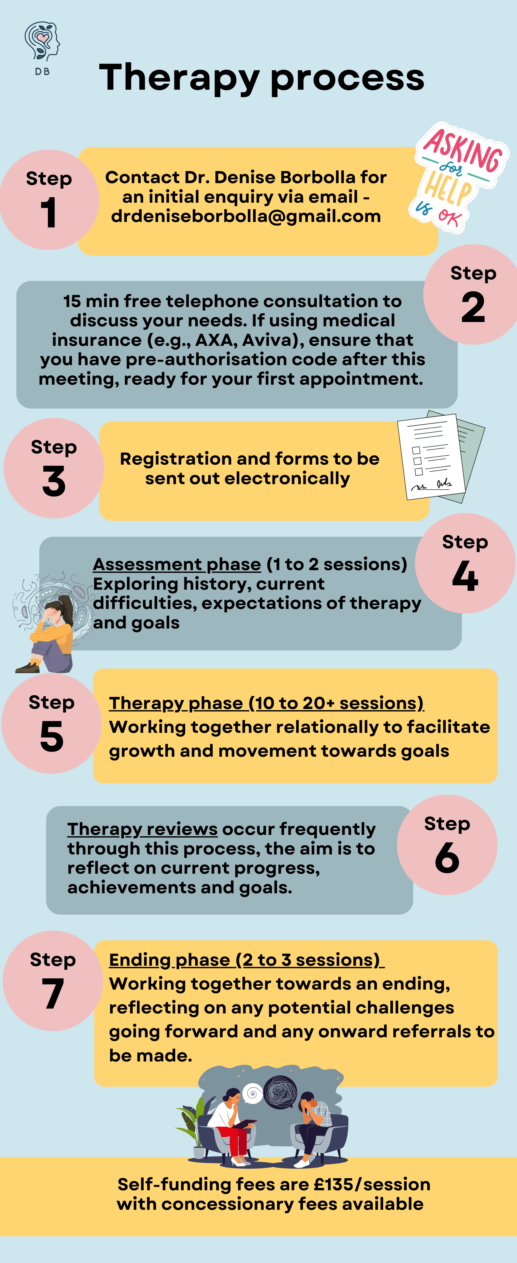 Therapy Infographic